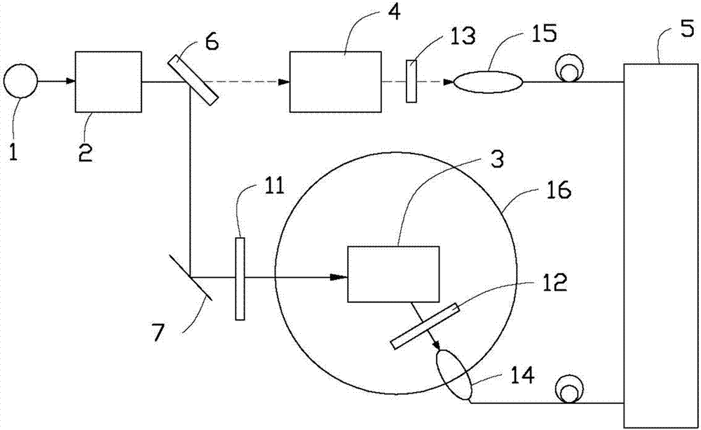 Spectrum measuring system