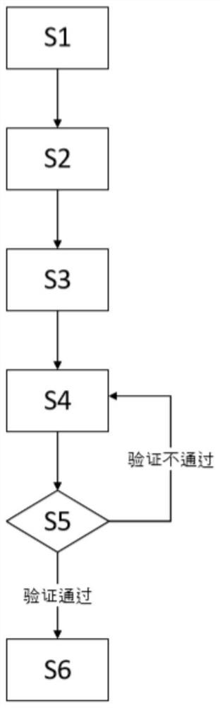 Standardized basic geographic data making method and system