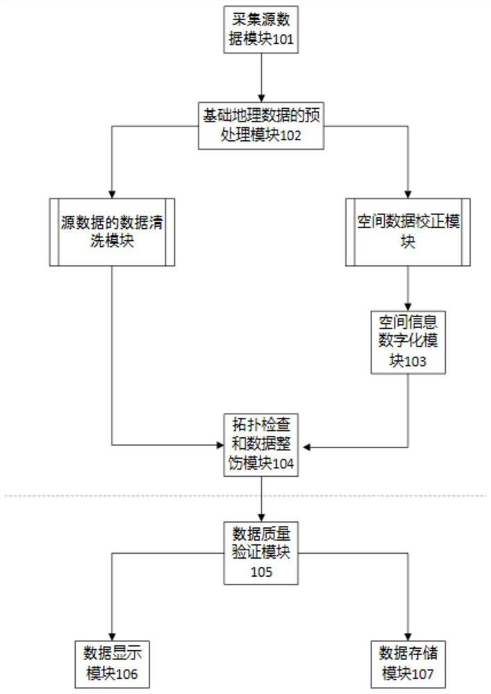 Standardized basic geographic data making method and system