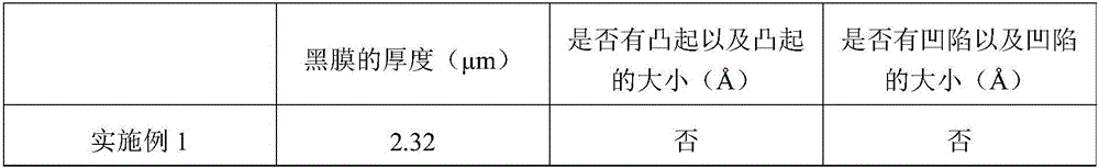 Manufacturing method of black film, black film and light-emitting device