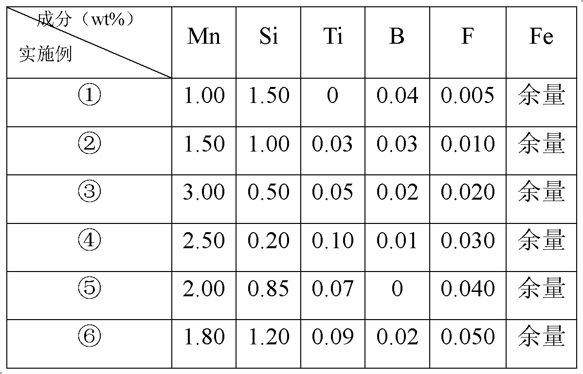 Metal powder flux-cored wire for high-strength steel