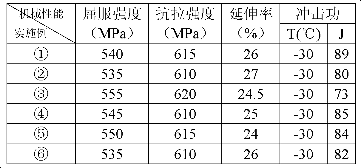 Metal powder flux-cored wire for high-strength steel