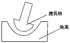 Gyroscope anti-seismic building