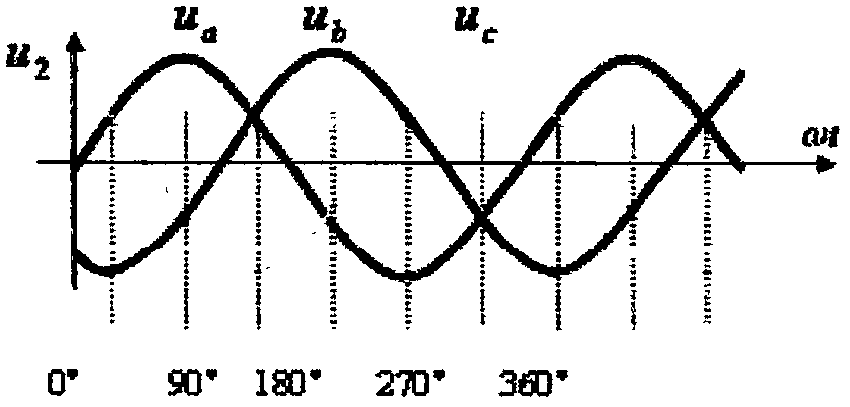 Three-phase switch