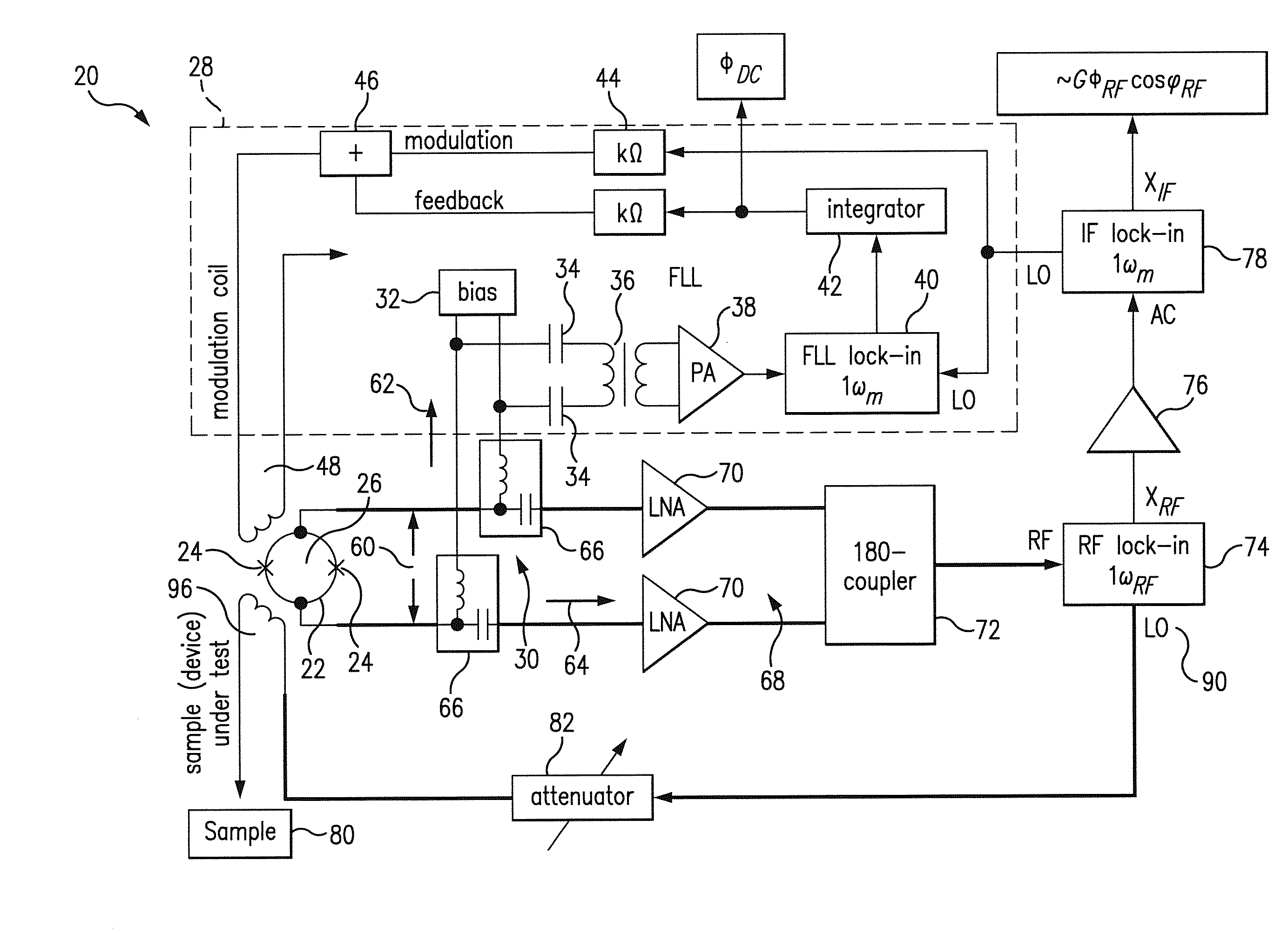 DC squid based RF magnetometer operating at a bandwidth of 200 mhz and higher