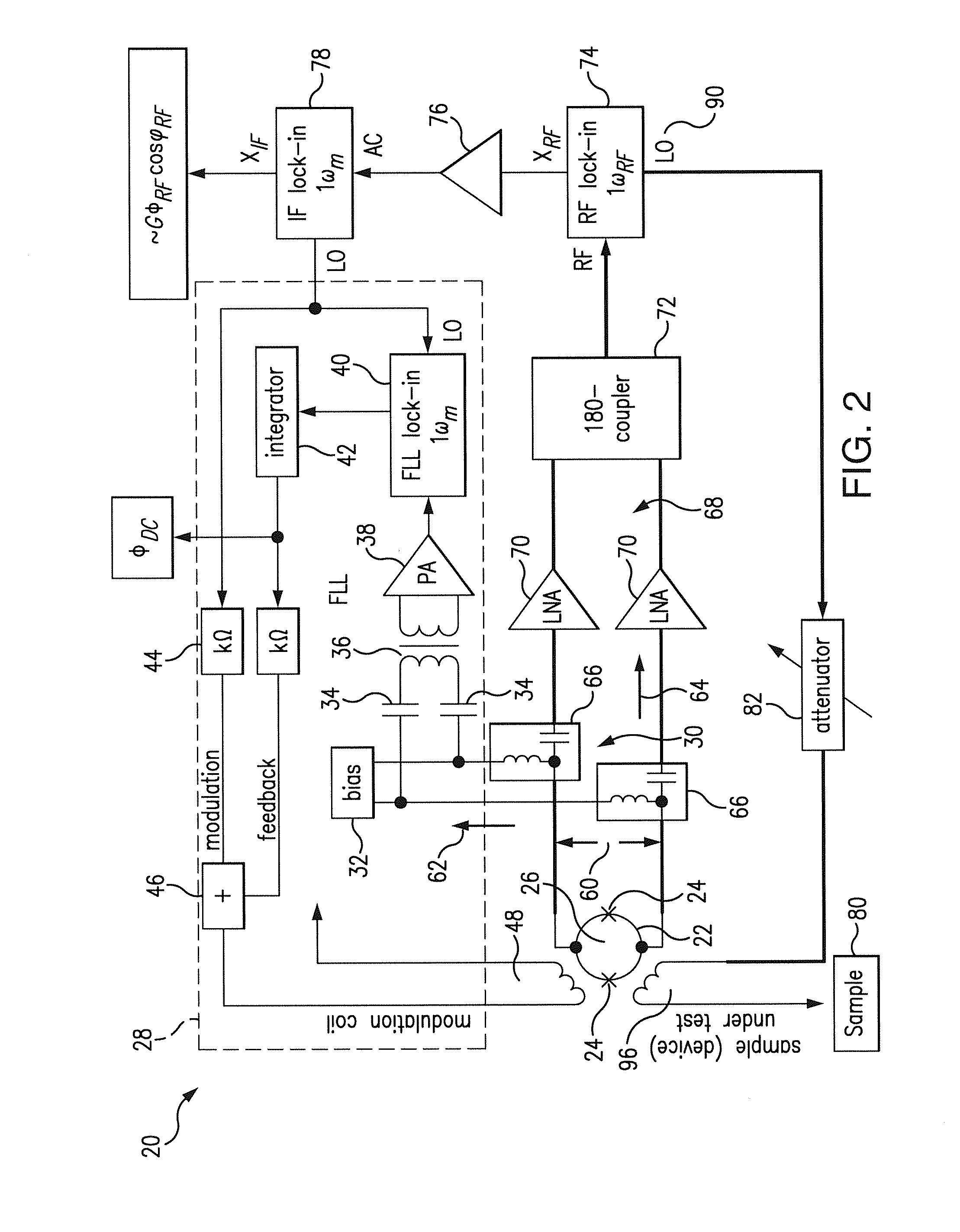 DC squid based RF magnetometer operating at a bandwidth of 200 mhz and higher