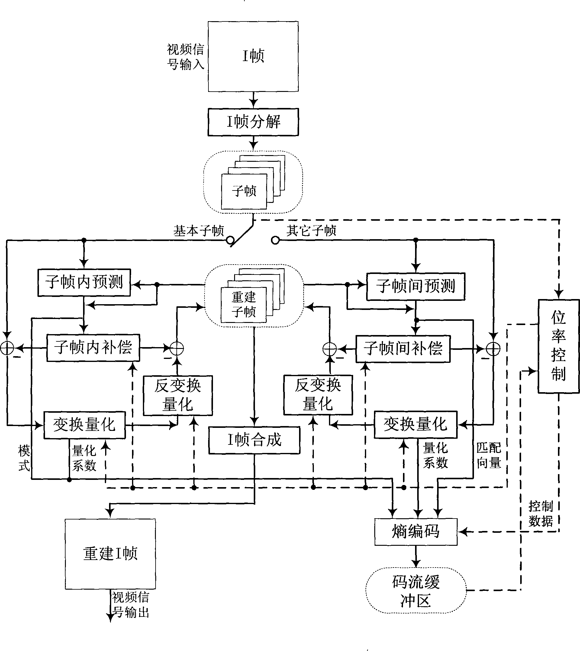 Video intra-frame encoding method based on space domain decomposition