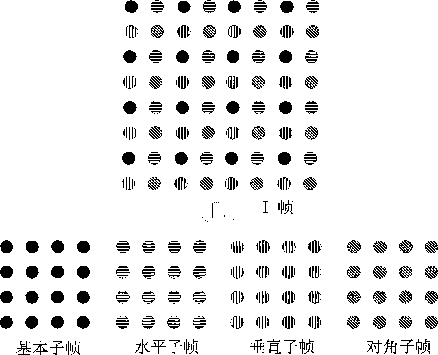 Video intra-frame encoding method based on space domain decomposition