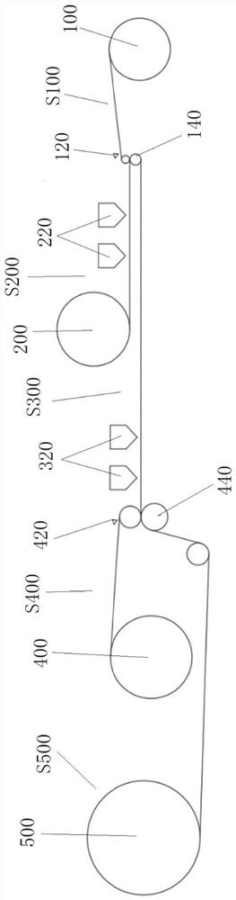 Paper diaper absorption core body and preparation method thereof