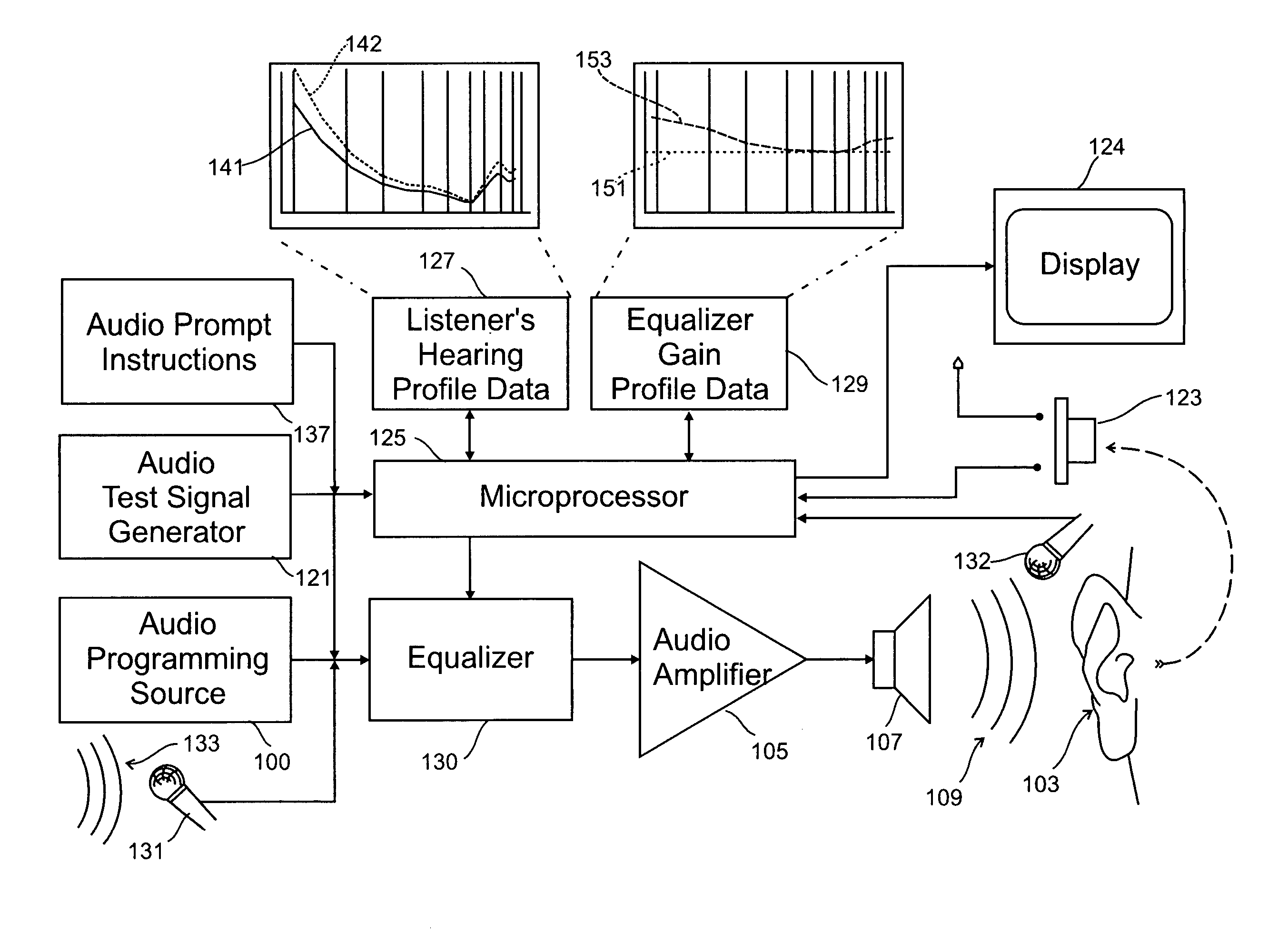 Listener specific audio reproduction system