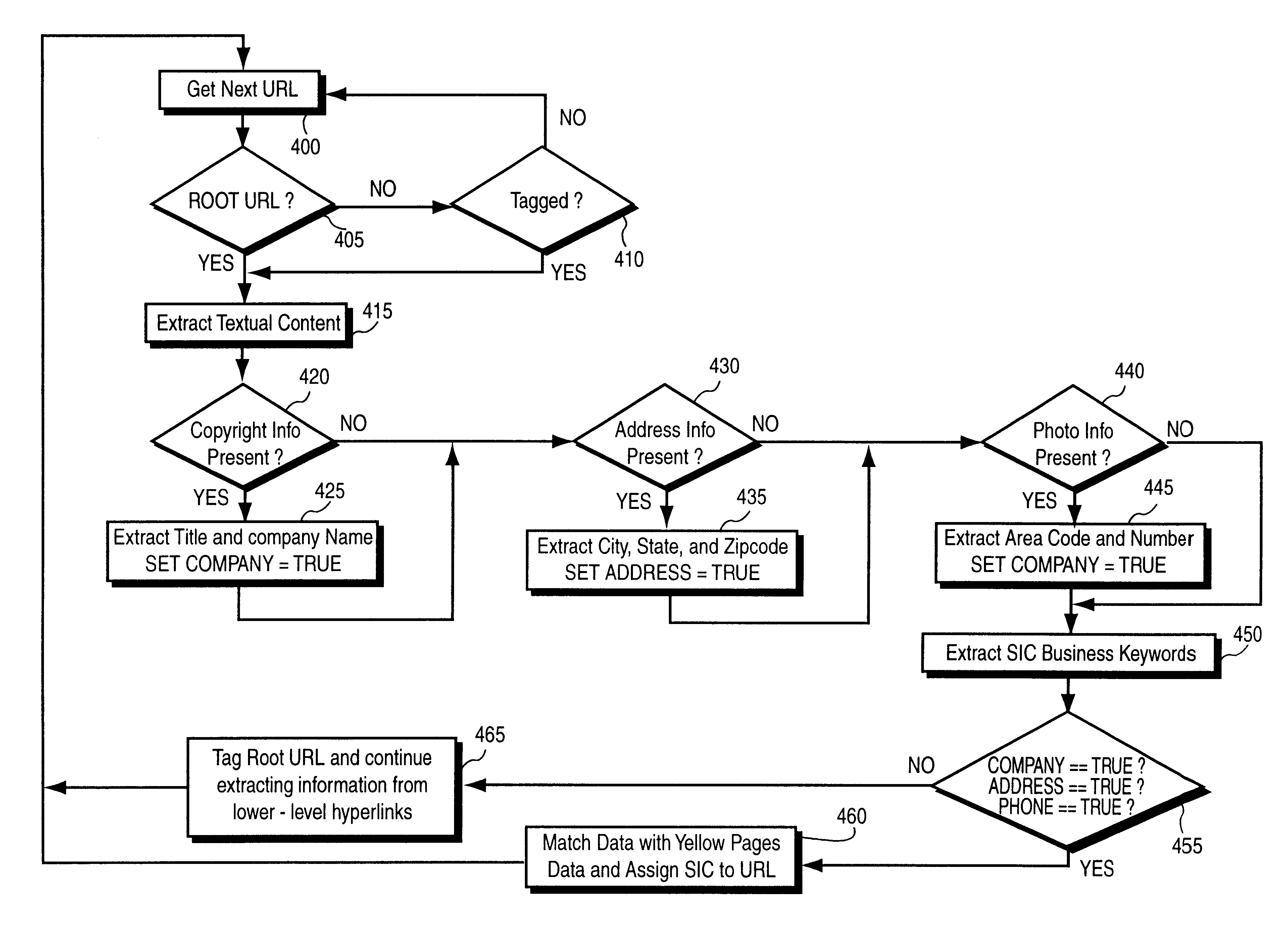 System and method for geographically organizing and classifying businesses on the world-wide web