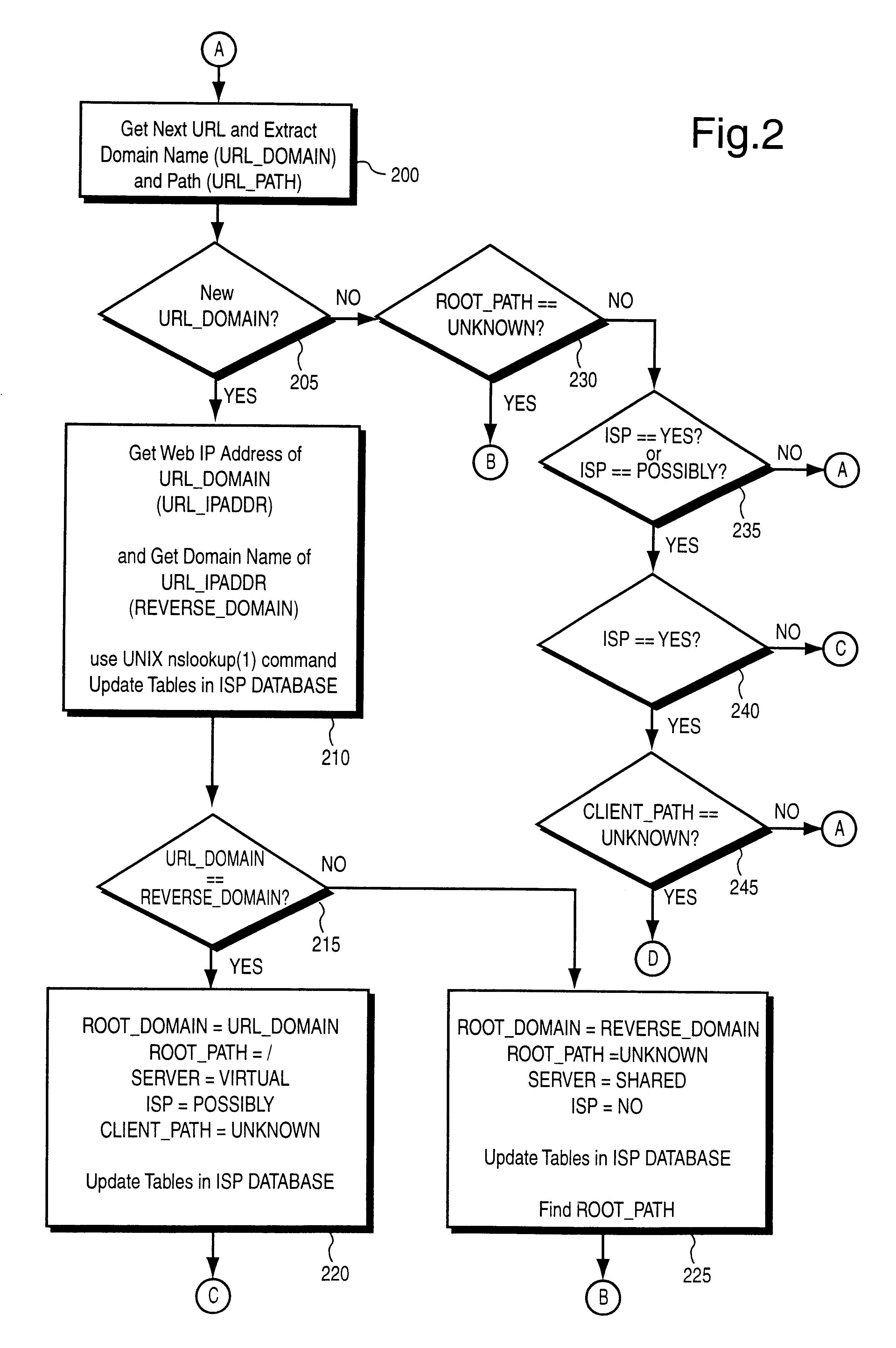 System and method for geographically organizing and classifying businesses on the world-wide web