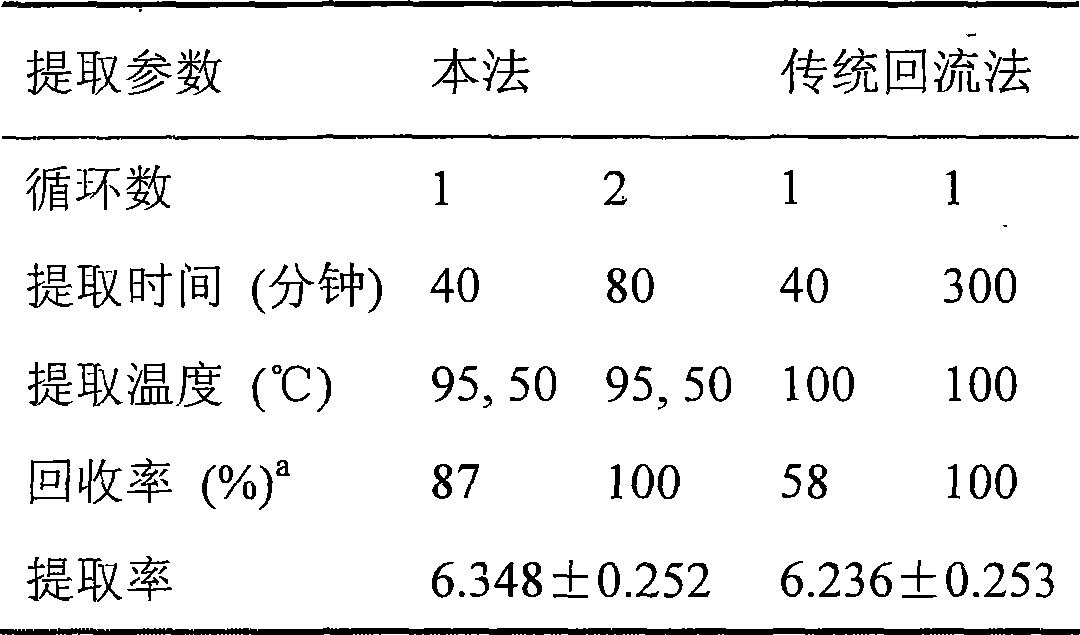 Method for extracting medlar polysaccharide