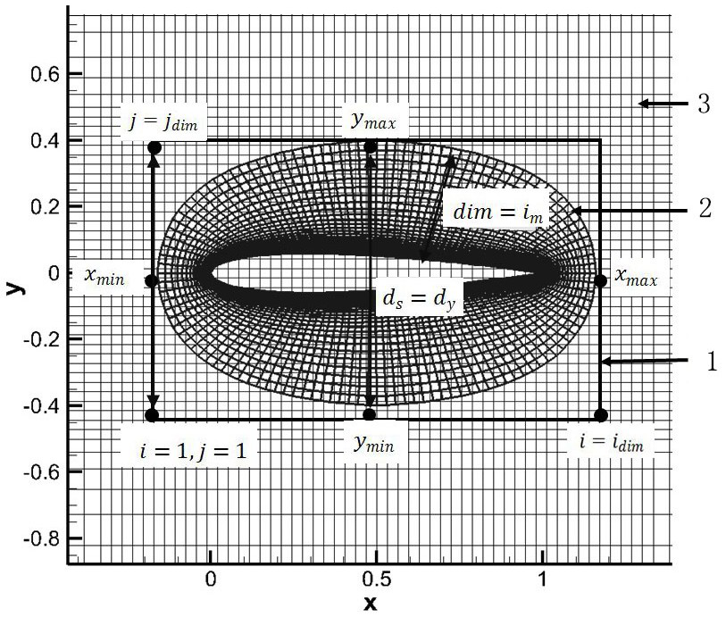 Quick point searching method for partition packaging, storage medium and terminal