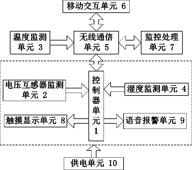 A state monitoring system and method for a voltage transformer