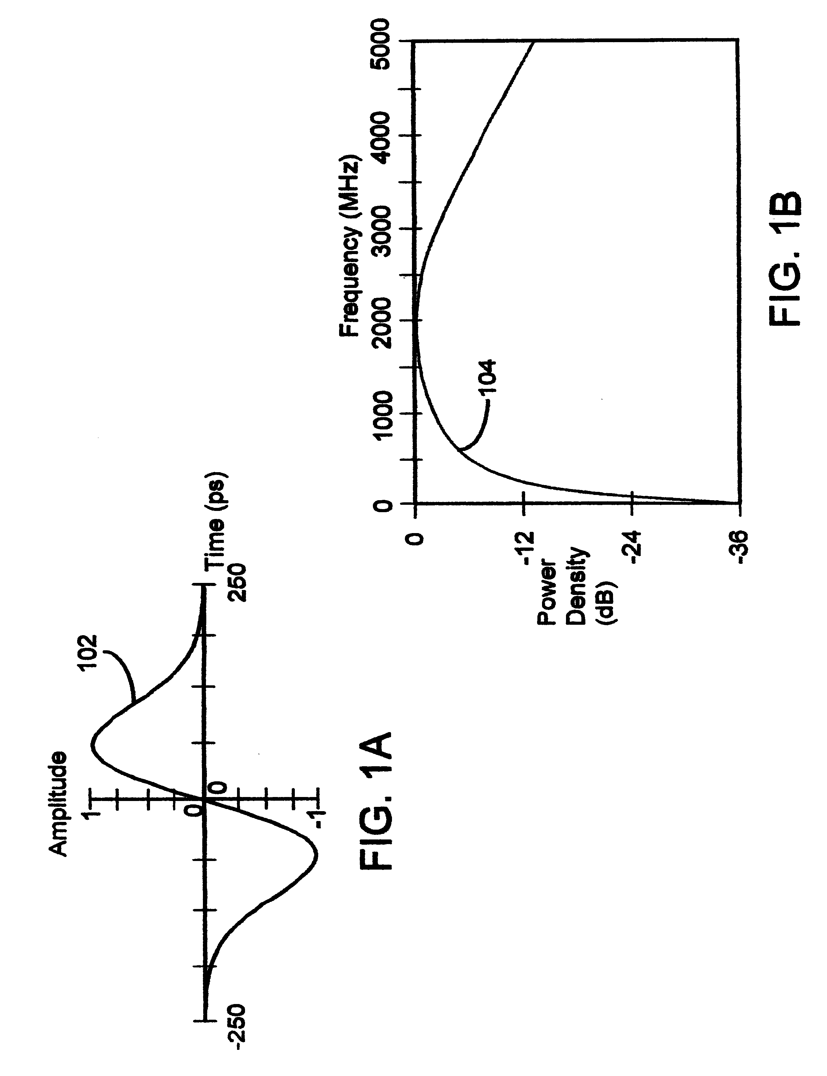 Impulse radio interactive wireless gaming system and method