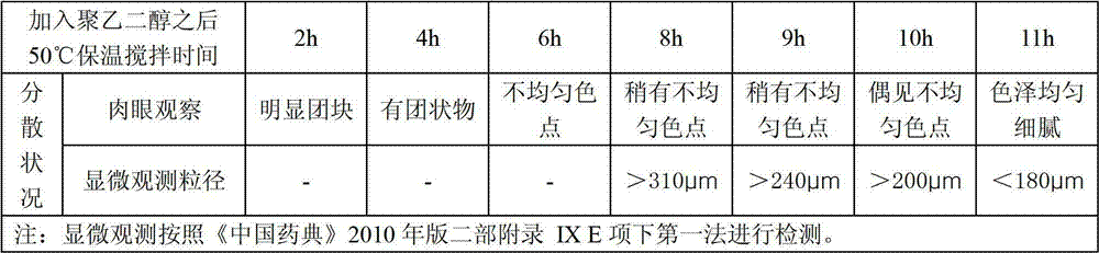 Povidone iodine ointment and preparation method thereof