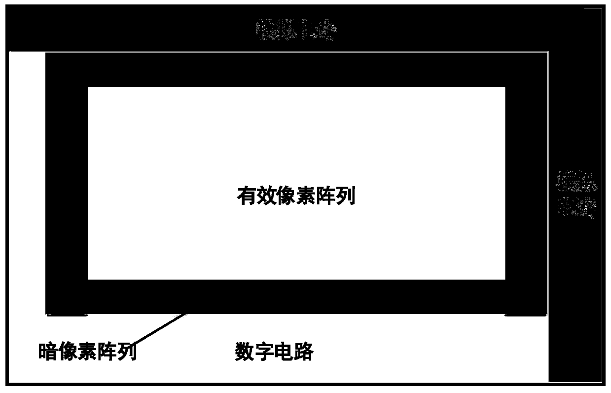 Dark current correction method of CMOS image sensor