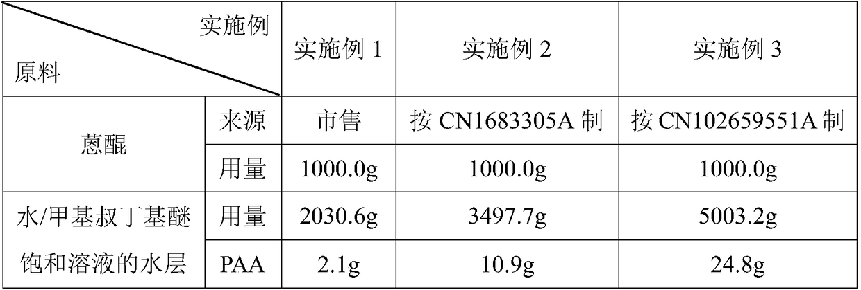 A kind of water-soluble anthraquinone composition