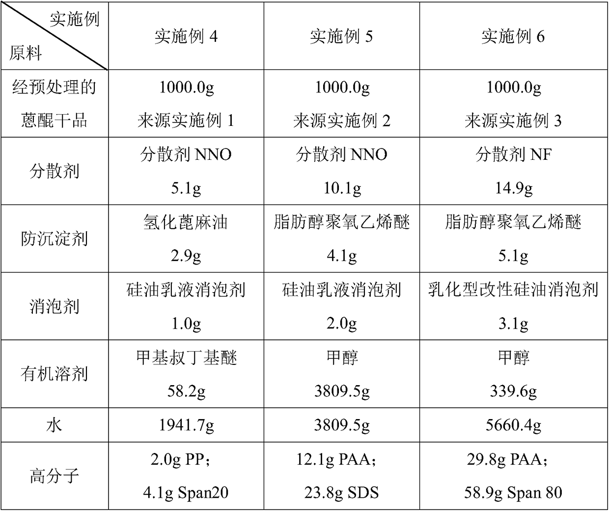 A kind of water-soluble anthraquinone composition