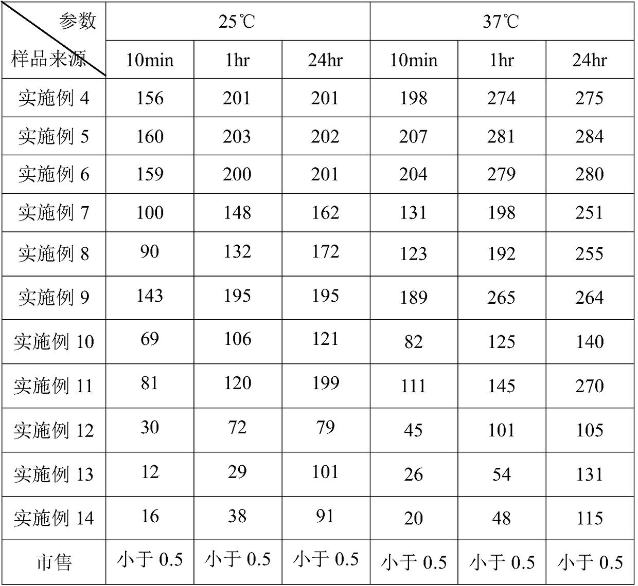 A kind of water-soluble anthraquinone composition