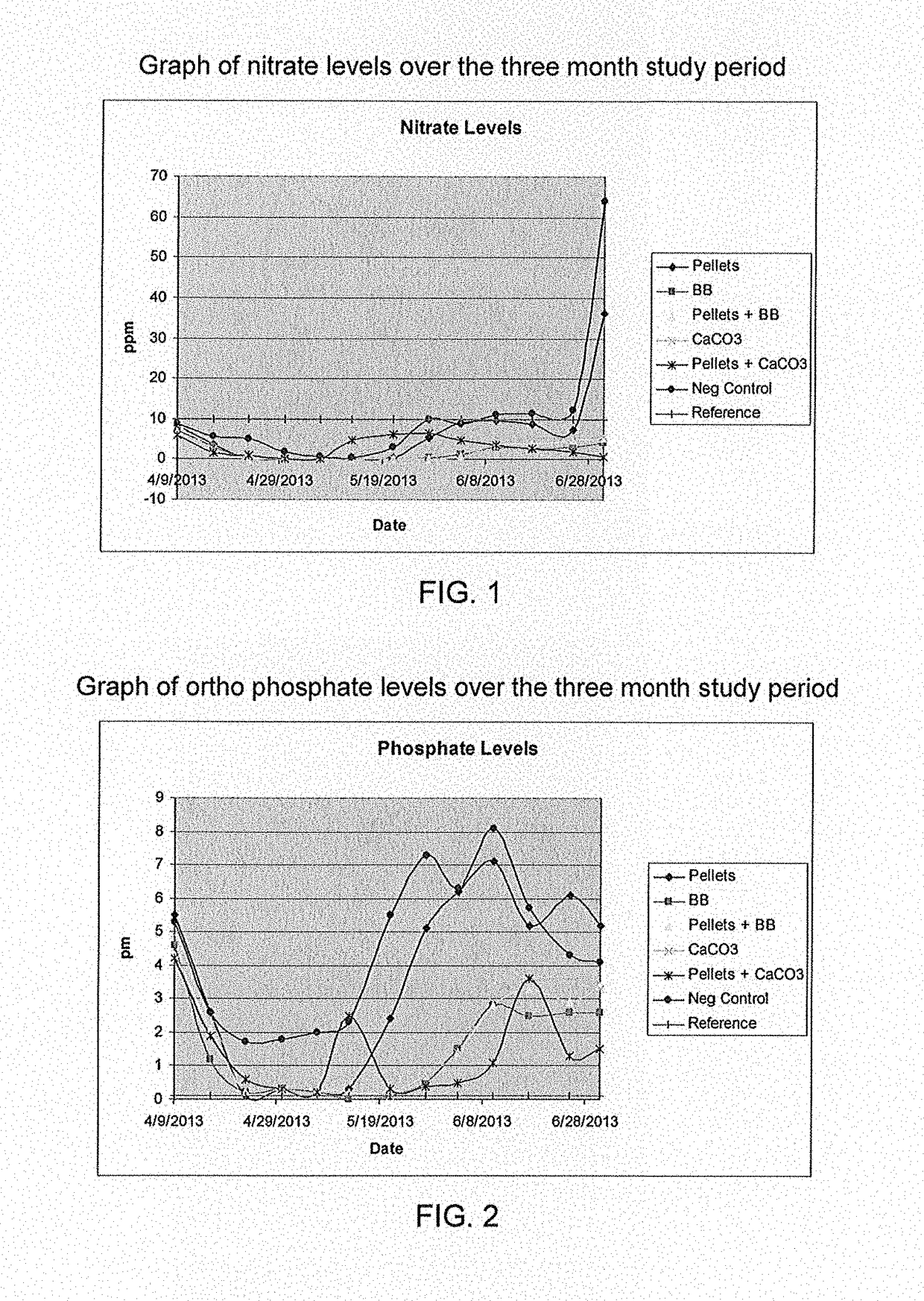 Method for improving quality of aquaculture pond water