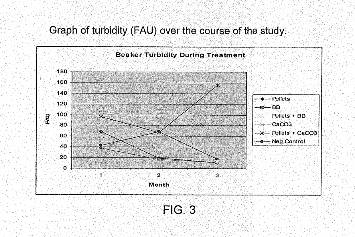 Method for improving quality of aquaculture pond water