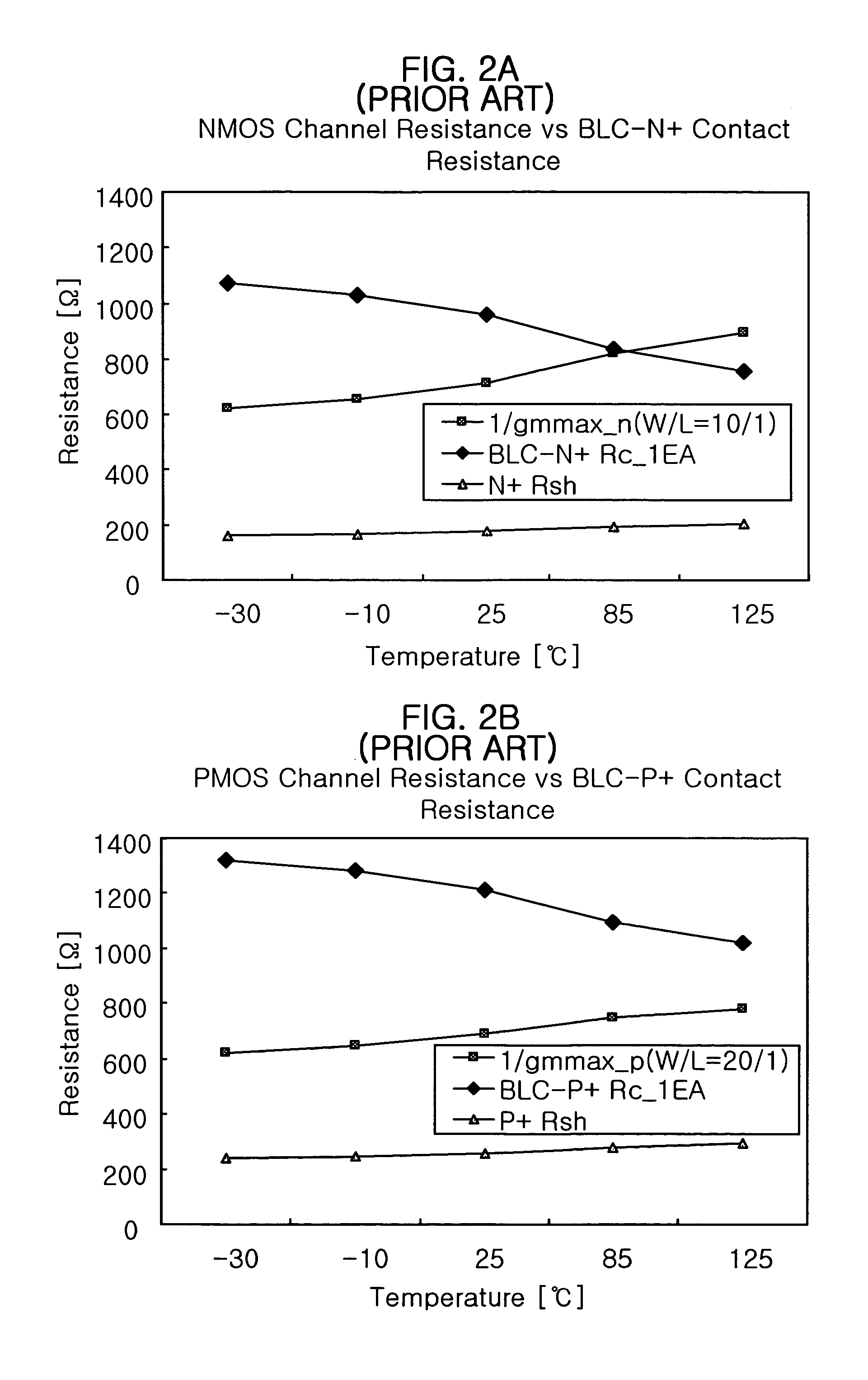 Digital temperature sensing device using temperature depending characteristic of contact resistance