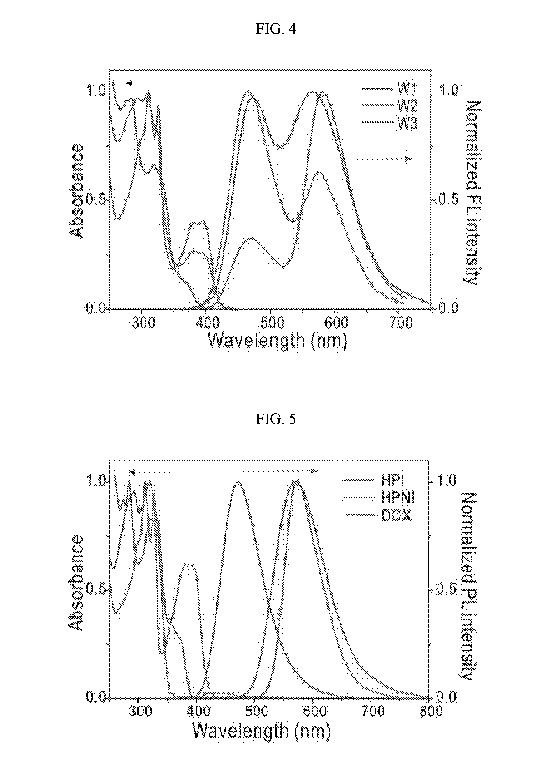 White-emitting compounds using excited-state intramolecular proton transfer, organic electroluminescent element and laser material using the same