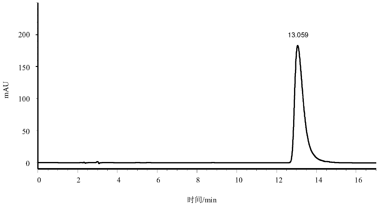 Lactic acid bacteria, and screening and applications thereof