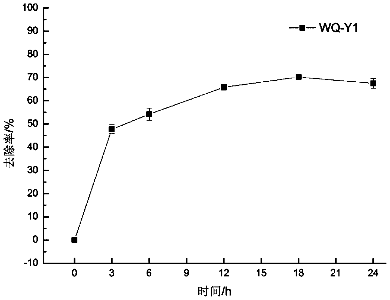 Lactic acid bacteria, and screening and applications thereof