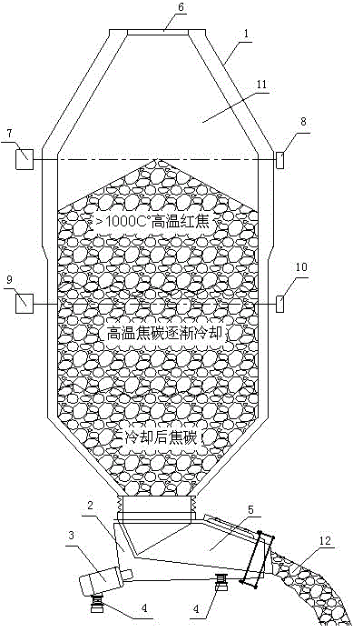 Calibration method of coke discharge quantity in CDQ oven