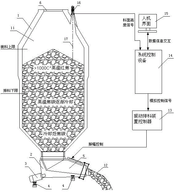 Calibration method of coke discharge quantity in CDQ oven