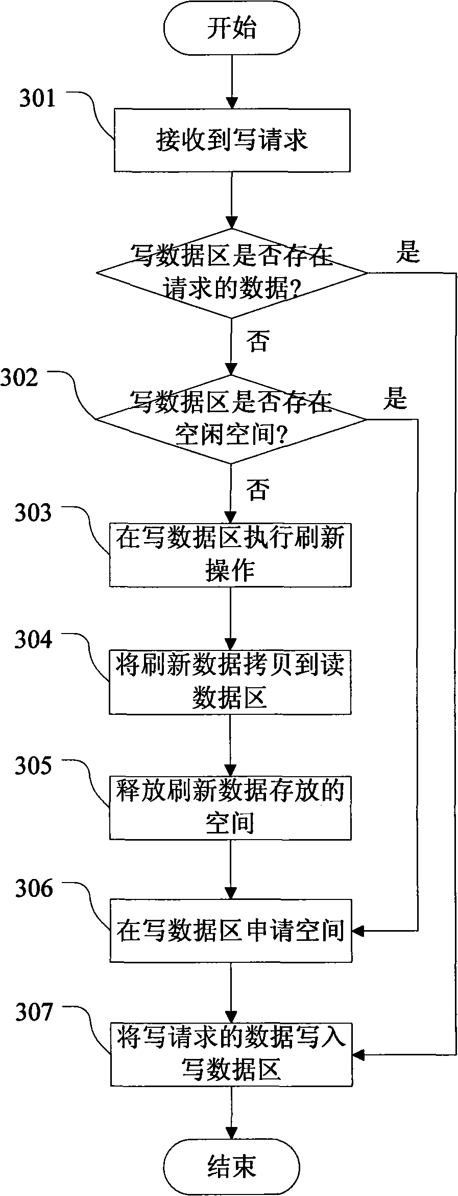 Cache memory and data manipulation method thereof