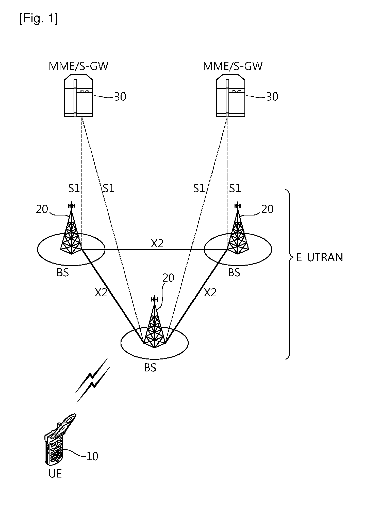 Method of configuring radio connection in multiple cell system