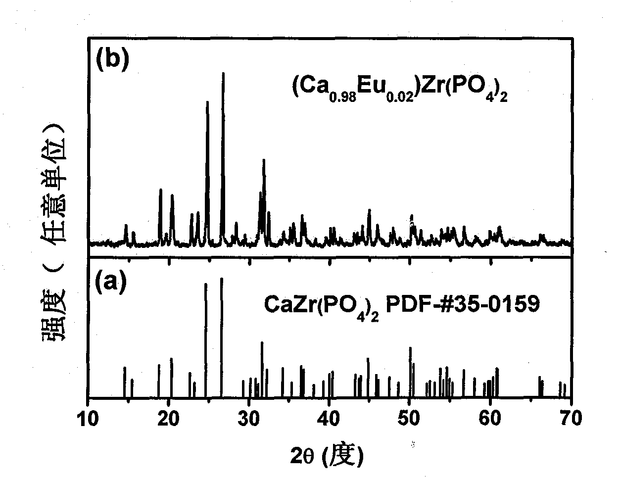 Rare-earth europium-activated single-component white-light fluorescent powder and preparation method thereof