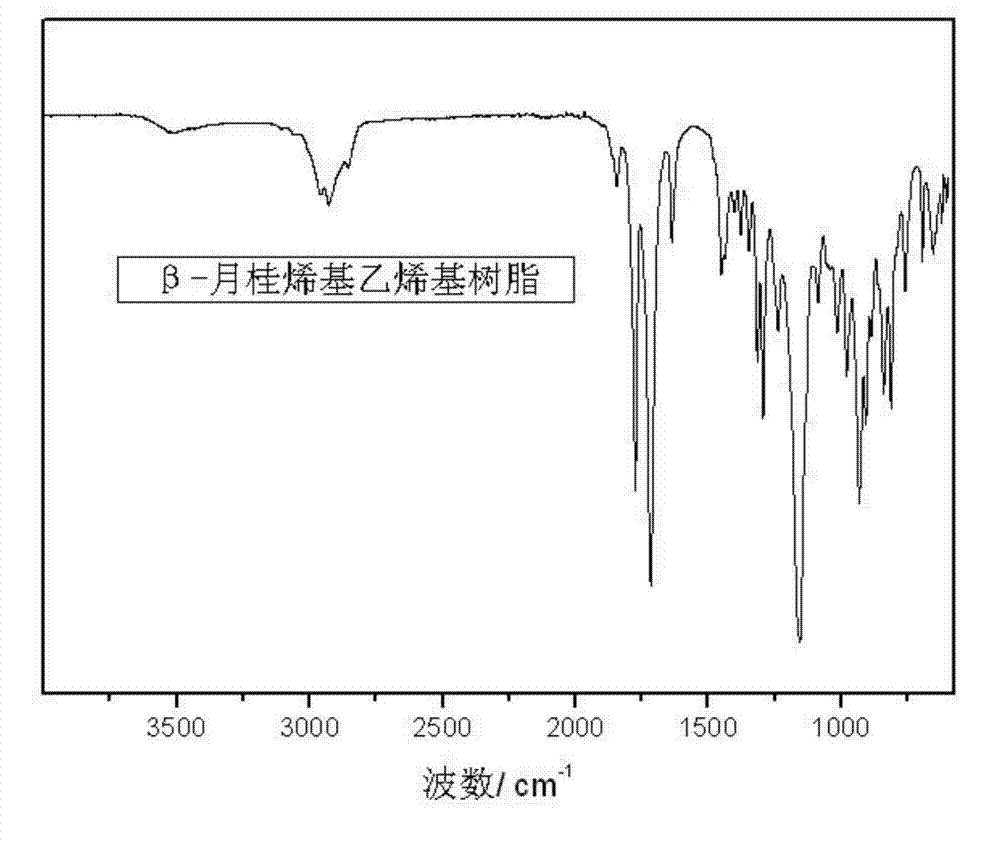 Low-viscosity turpentine-based monoterpene vinyl ester resin monomer and preparation method and application thereof