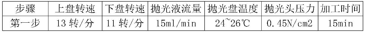 A kind of sapphire crystal brick polishing method