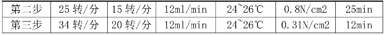 A kind of sapphire crystal brick polishing method