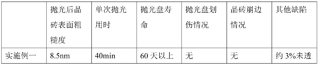 A kind of sapphire crystal brick polishing method