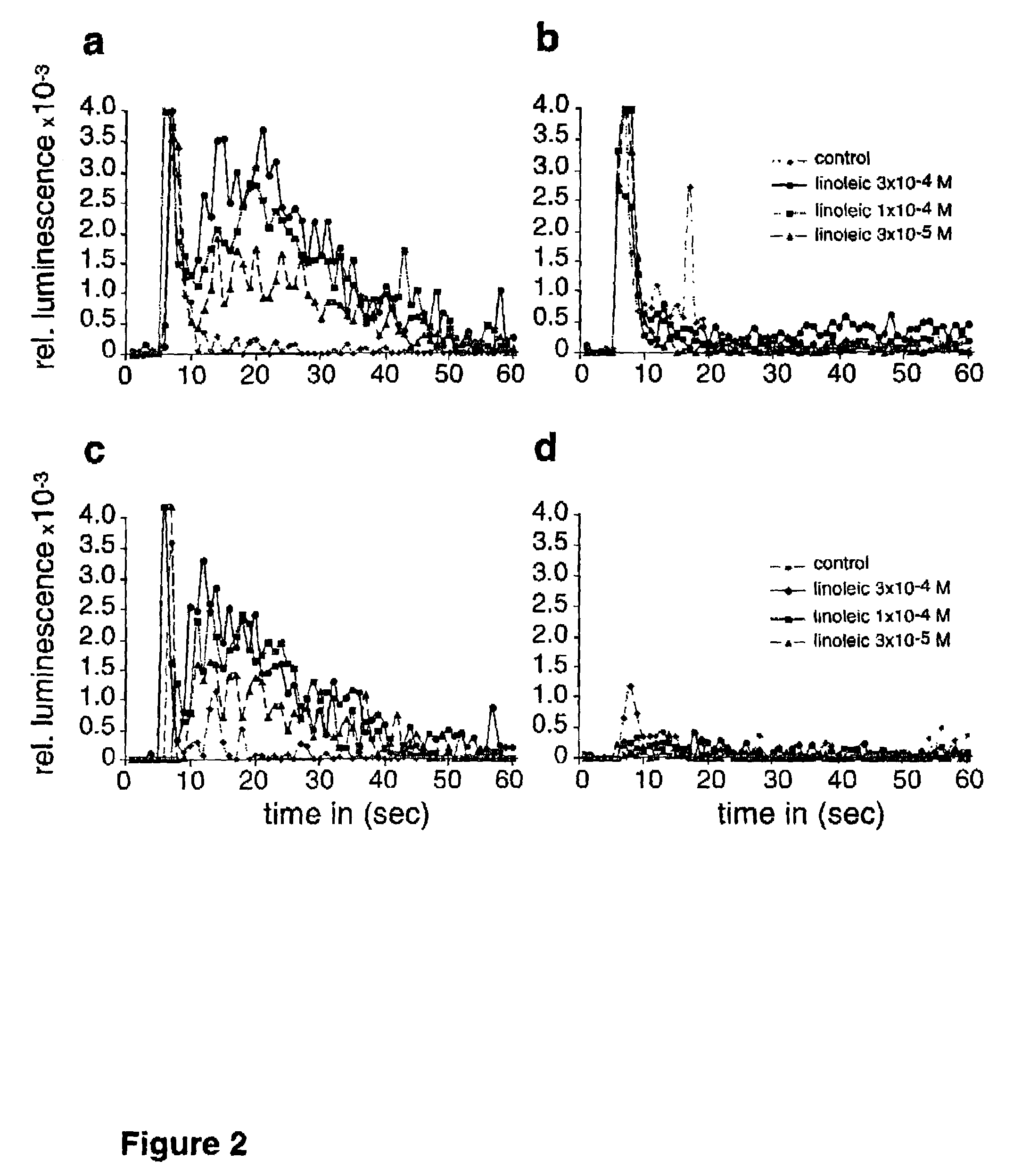 Methods of identifying compounds that affect a fatty acid cell-surface receptor