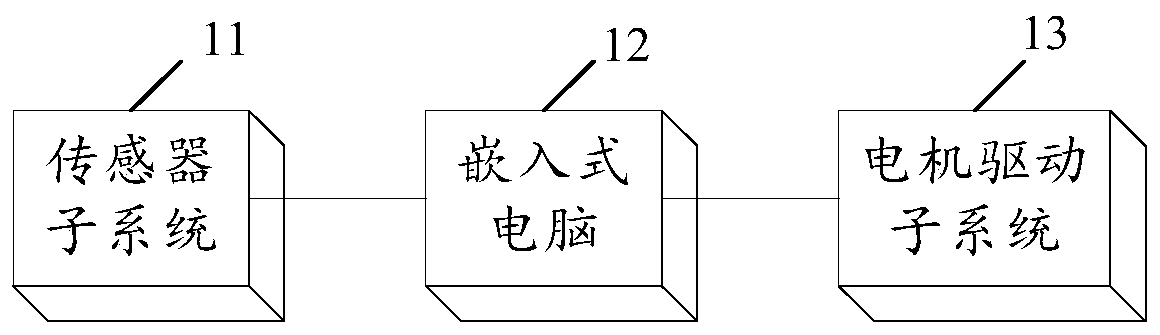 A two-wheel monorail vehicle and its balancing control method