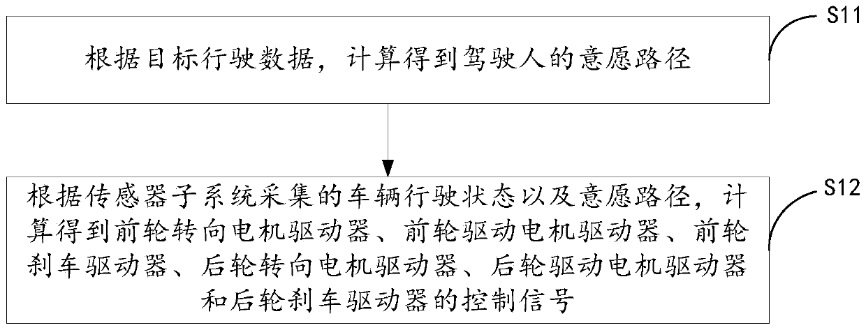 A two-wheel monorail vehicle and its balancing control method