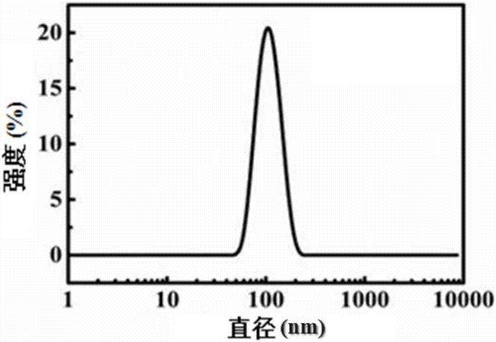 Preparation method for flexible soft monomer colloid photonic crystal emulsion