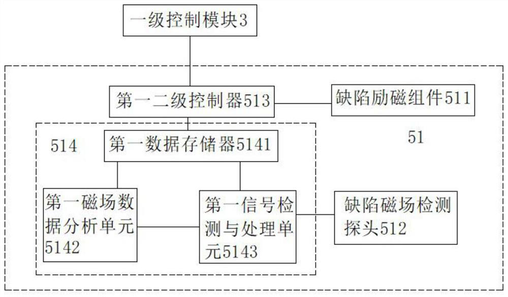 Pipeline detection robot