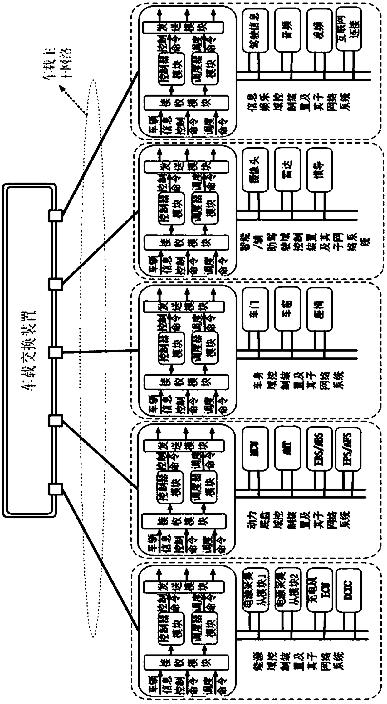 Domain-architecture vehicle network system of electric vehicle, domain co-processing method and domain control device