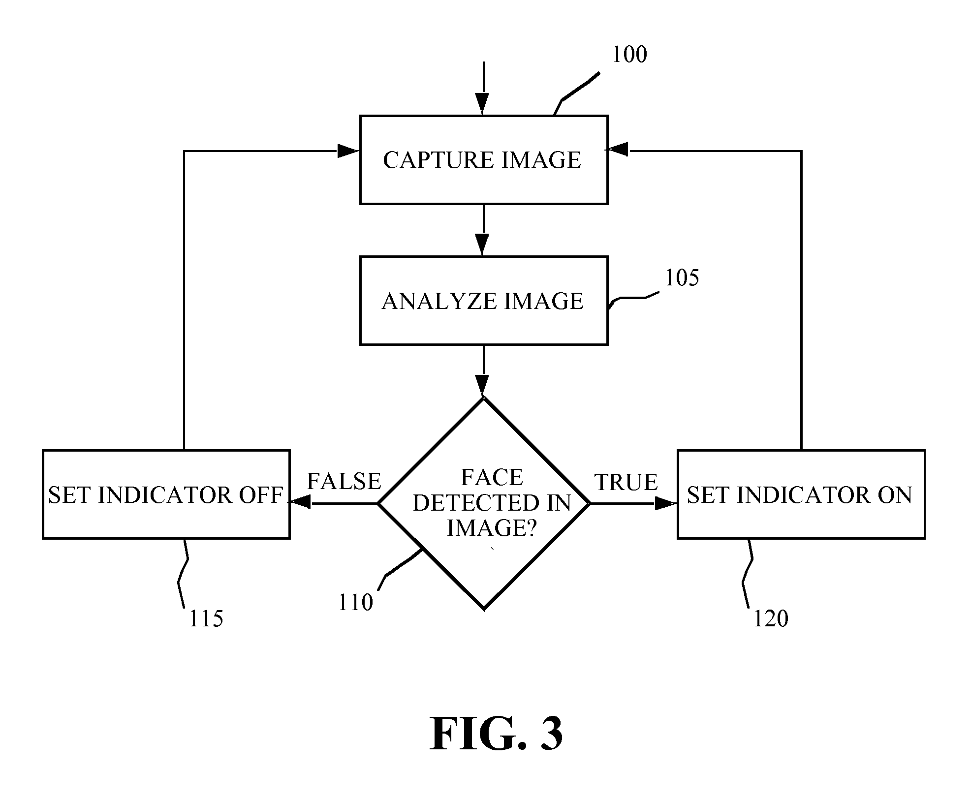 Image capture apparatus with indicator