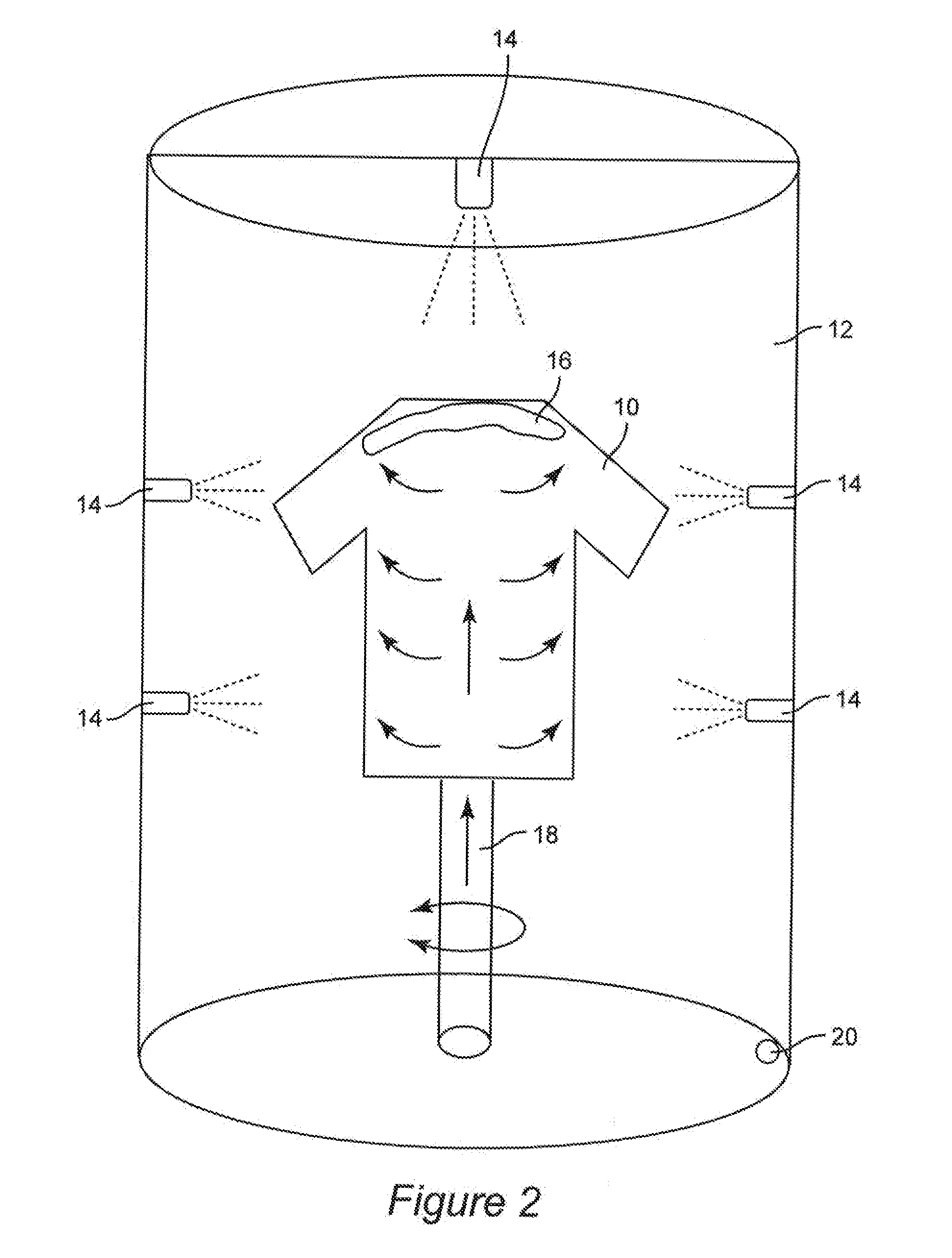 Customer-Created Textiles and Customer-Oriented Garment Dyeing Machine