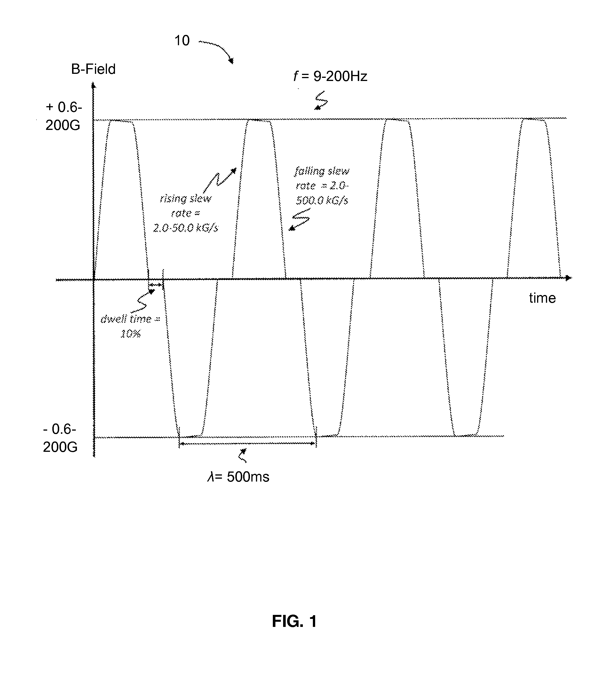 Genetic Regulation of Bone and Cells by Electromagnetic Stimulation Fields and Uses thereof