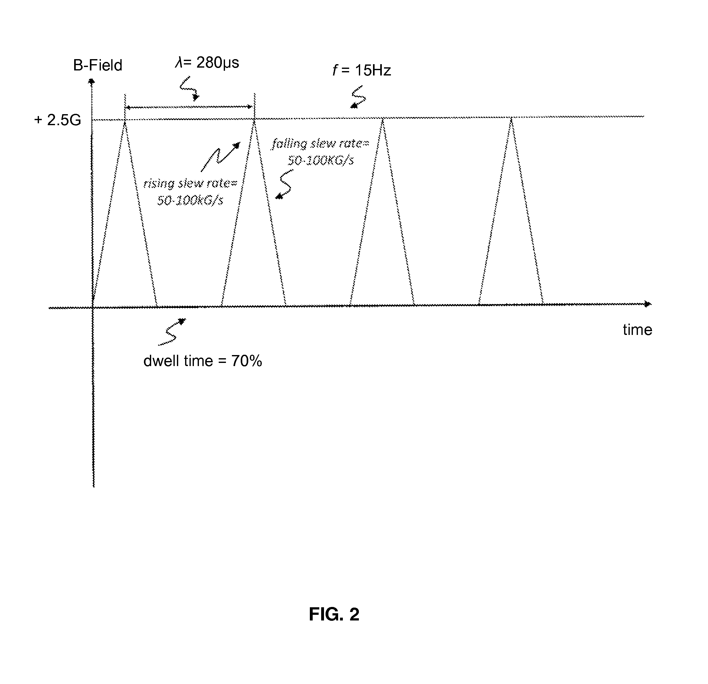 Genetic Regulation of Bone and Cells by Electromagnetic Stimulation Fields and Uses thereof